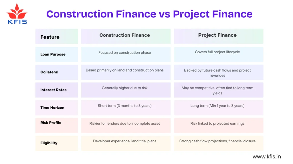 project finance